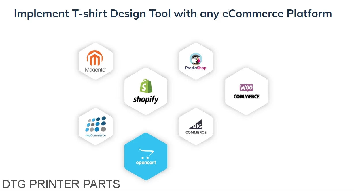 Custom Online Product Designer